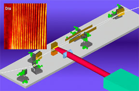 Compact Extreme Ultraviolet Interferometer