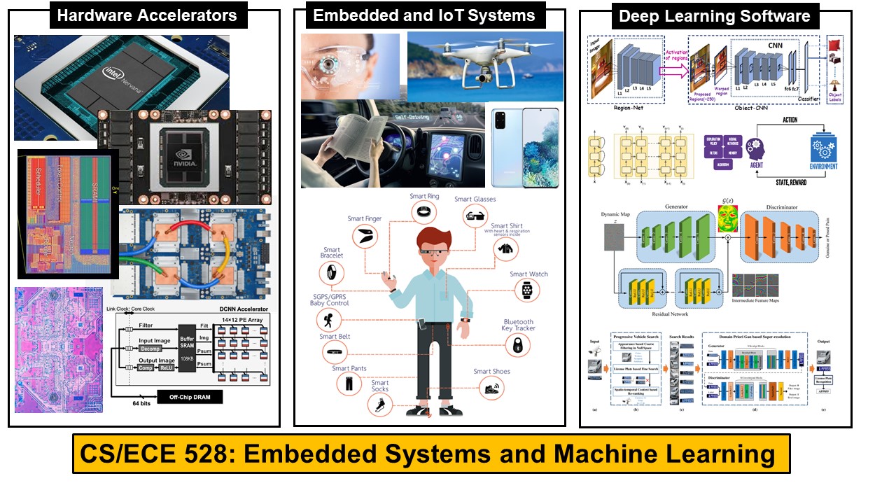 Embedded Machine Learning