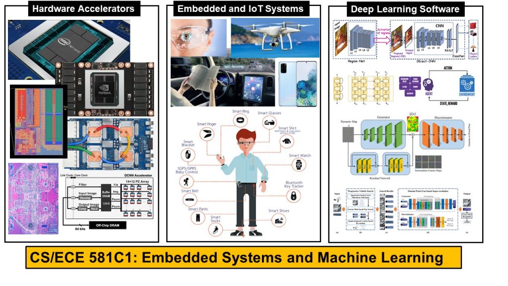 deep learning on embedded systems