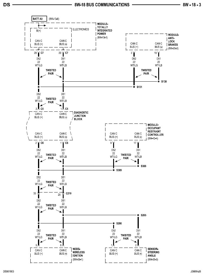 Section of the CAN C network