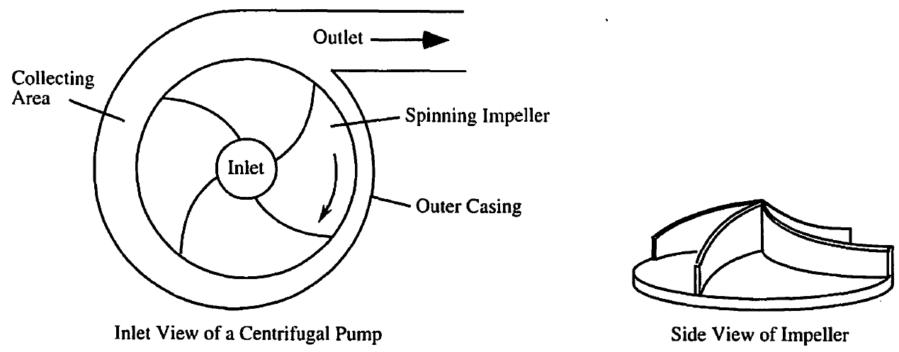 centrifugal pump schematic