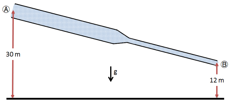 flow through a variable diameter pipe