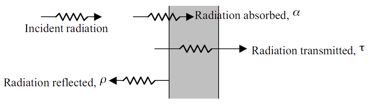 radiation heat transfer example problems pdf