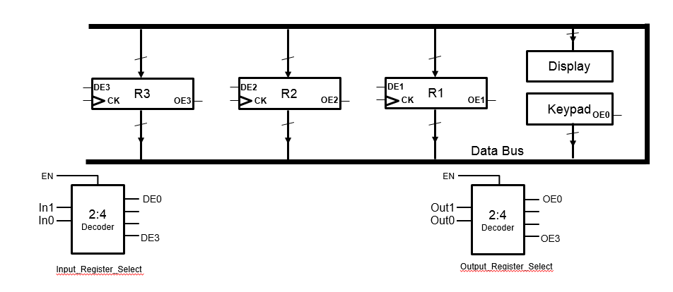 block diagram