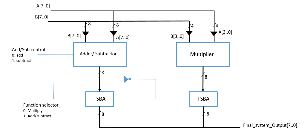 ALU block diagram