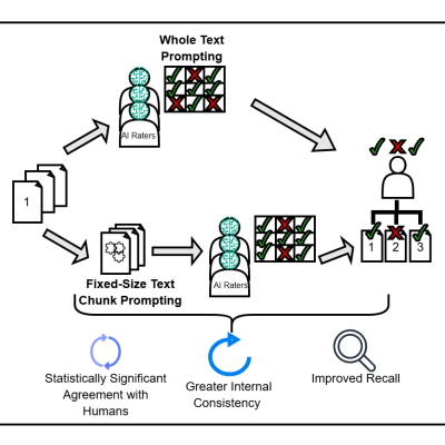 Diagram of using AI for research