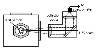 Aerosol Characterization with Laser-Induced Breakdown Spectroscopy