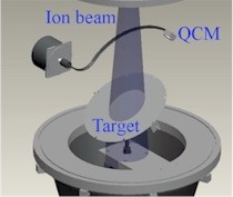 Quartz Crystal Microbalance Based Sputter Measurements