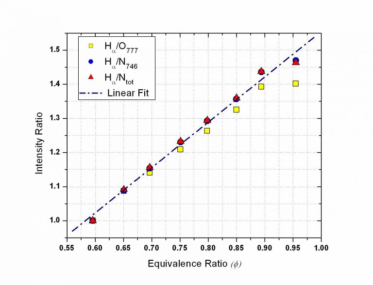 Engine Air-Fuel Ratio from Laser Induced Breakdown Spectroscopy (LIBS)