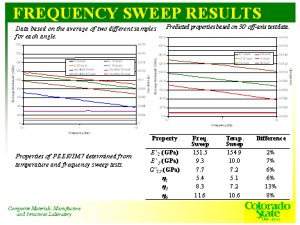 visco_f_sweep