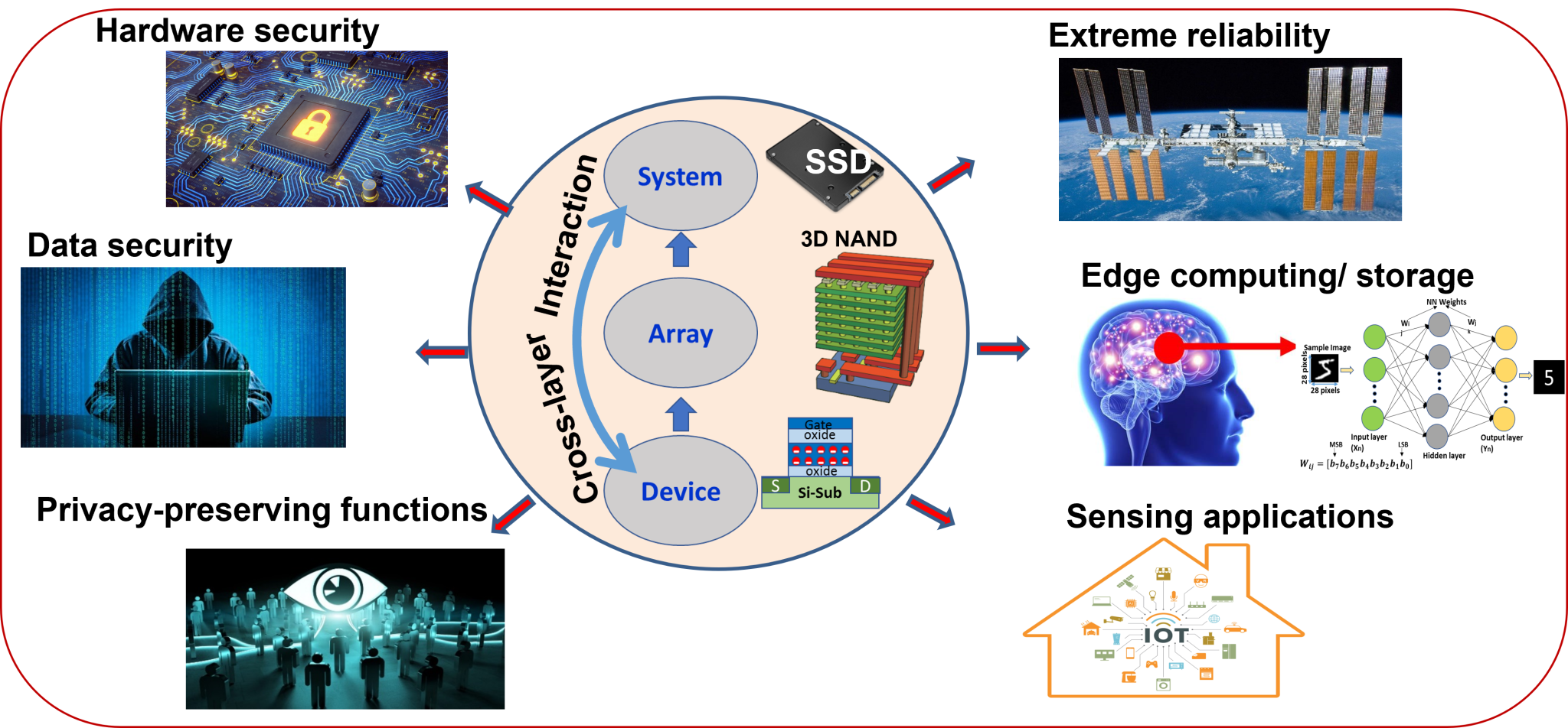 Home - Reliable and Assured Microelectronics (RAM) Laboratory