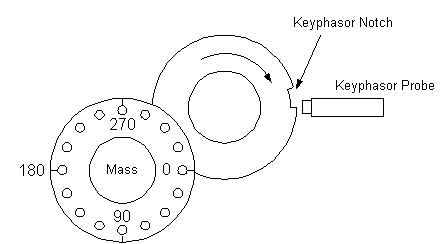 keyphasor.jpg