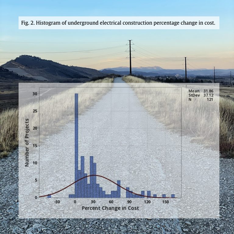 Image of a powerline with a graph overlayed showing that field order changes drive up costs, especially when burying powerlines.