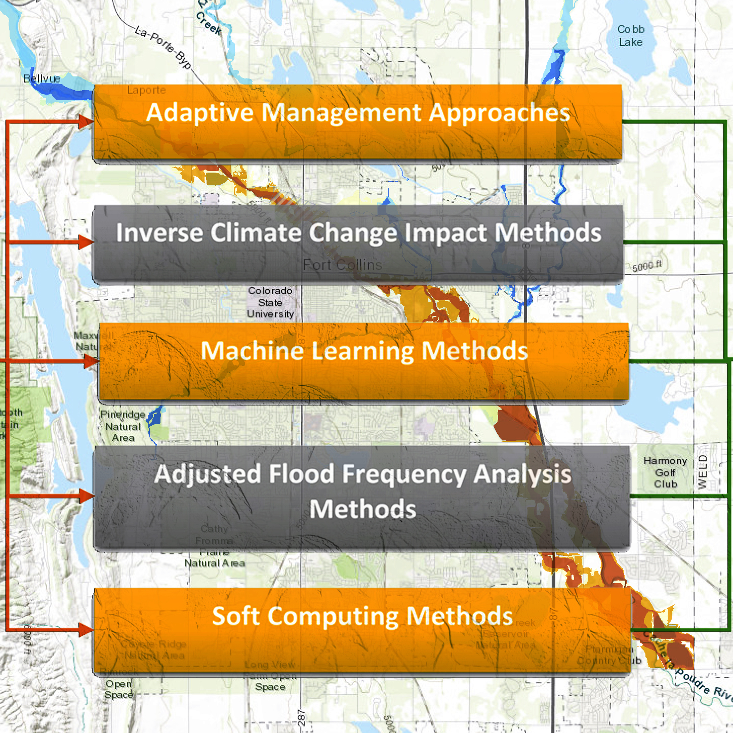 Image of a flood risk map with the following text overlayed: Adaptive Management Approaches, Inverse Climate Change Impact Methods, Machine Learning Methods, Adjusted Flood Frequency Analysis Methods, Soft Computing Methods.