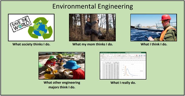 Environmental Engineering Meme