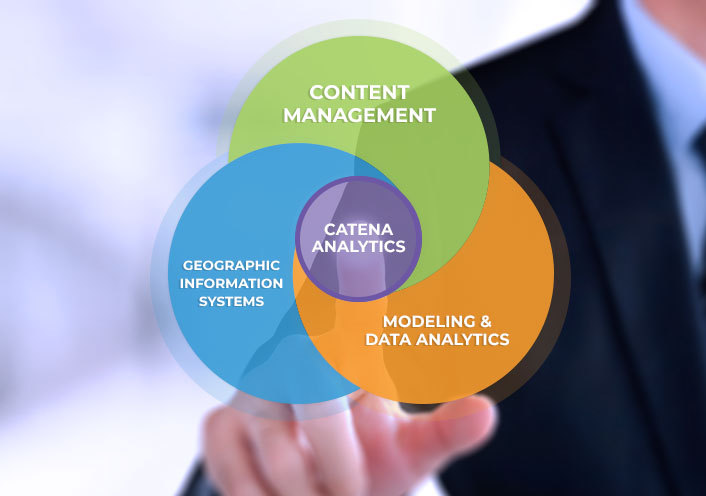 Graphic design of venn diagram on top of a photo of someone touching the screen, with text in the center circle, "Catena Analytics," top circle "Content Management," left circle "Geographic Information Systems," right circle "Modeling and data analytics."