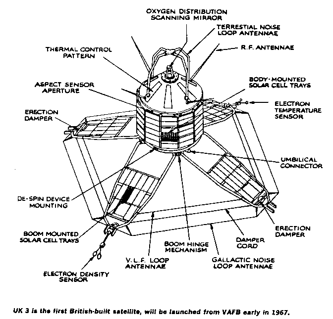 Ariel-3