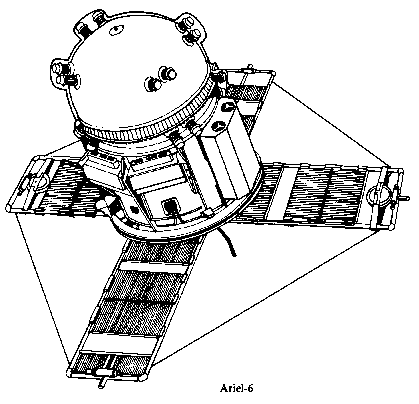 Ariel-6