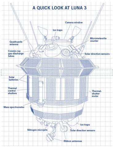 Luna-3