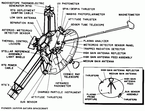 Pioneer-11