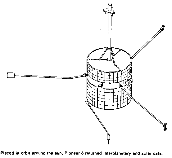 Pioneer-6