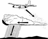cloud seeding