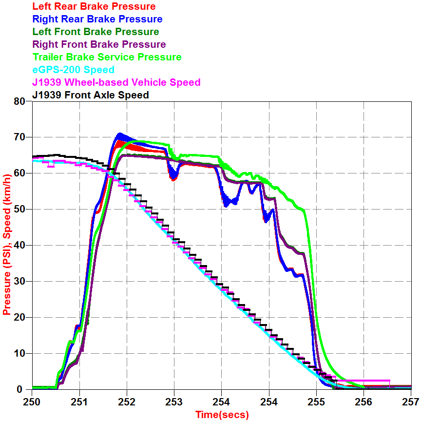 Correlated DDEC6 Data Set