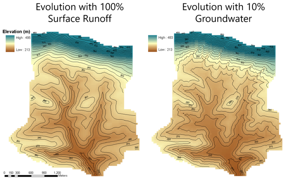 Simulated river basins