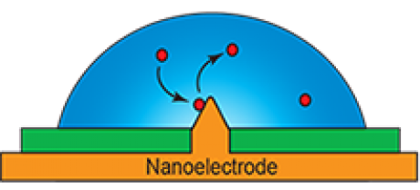 Fluctuations in Nanoscale Systems