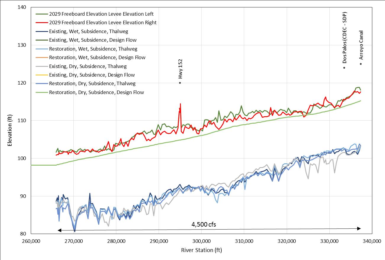 subsidence modeling