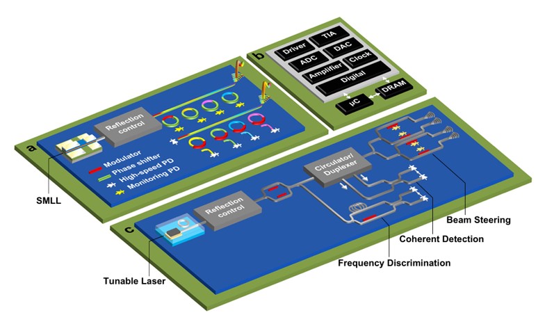 CSU EPIC Lab