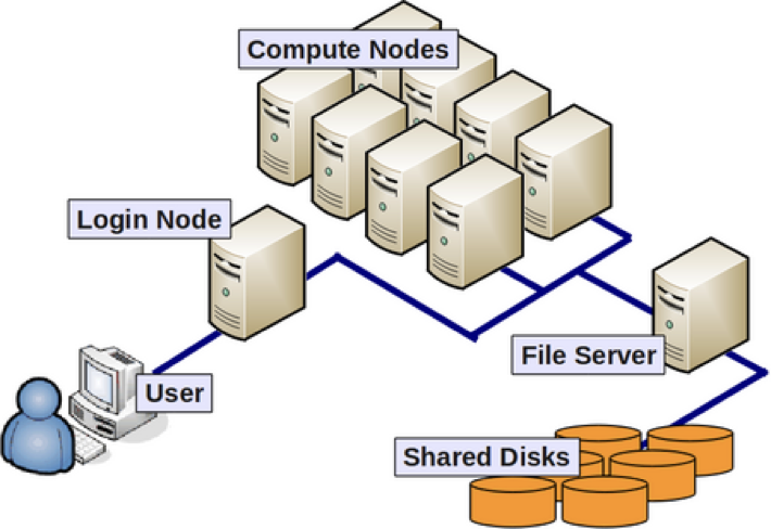 HPC